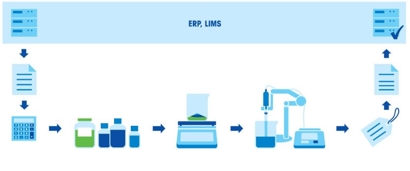 Preparación de soluciones tampón: procedimiento de formulación