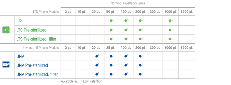 Volumes et types de cônes à large orifice