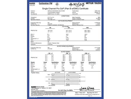 Pipette service warranty