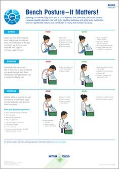 Pipetting Posture Poster