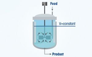 Continuous Stirred Tank Reactors (CSTR) | Flow Technology