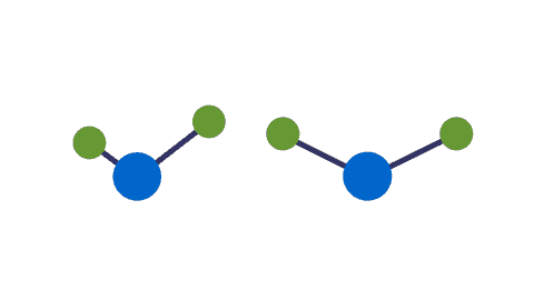 graphique représentant des molécules en flexion et en étirement