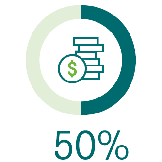 50 percent 50 percent
