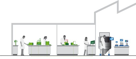 Laboratorium badawczo-rozwojowe — laboratorium kontroli jakości