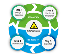 Safe, Compliant and Productive &lt;br&gt;Hazardous-Area Weighing at Every Step