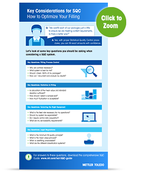 Statistical Quality Control Guide (SQC) 