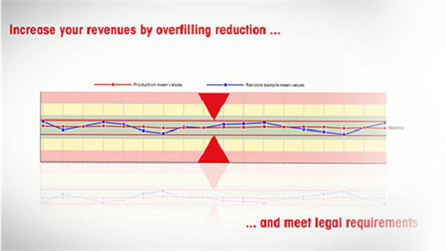 Compliance and production cost control Compliance and production cost control