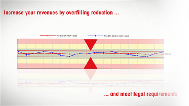 Compliance and production cost control