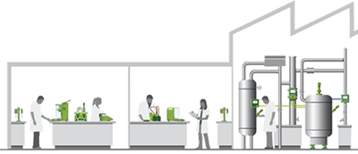 Laboratory Instruments in R&D and Quality Control