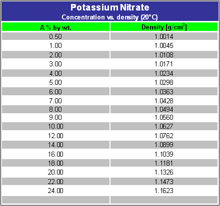 Potassium Nitrate Mettler Toledo