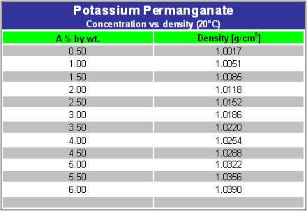 Potassium Permanganate Mettler Toledo