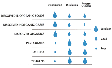 Common Ultrapure Water Terminology
