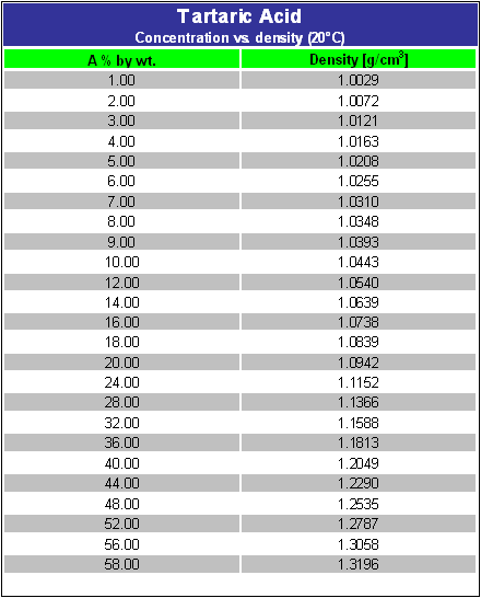 Tartaric Acid Mettler Toledo