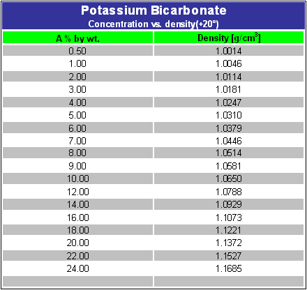 Potassium Bicarbonate Mettler Toledo