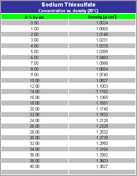 Sodium Thiosulfate Mettler Toledo