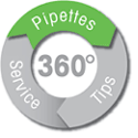 Rainin Pipetting 360° Rainin Pipetting 360°