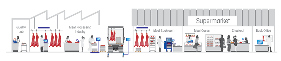 Productverlies in de productieruimte