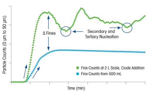 Comparing Mixing at Different Scales