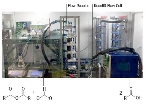 Beschleunigung der Prozessentwicklung mit Flow Chemistry