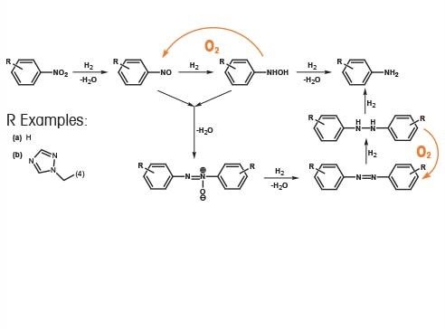 la réduction du nitrobenzène