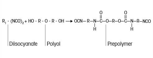 Monitoring Prepolymer Reactions