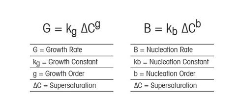 Importanza della supersaturazione per la nucleazione e crescita dei cristalli