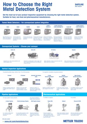 Gama de sistemas de detección de metales de METTLER TOLEDO | Infografía en PDF