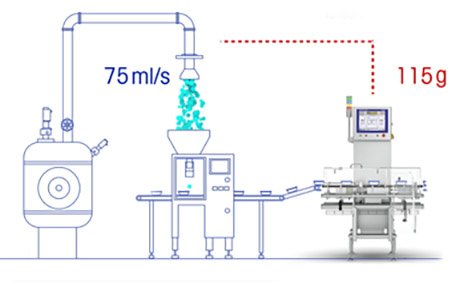 Aangepaste checkweigher