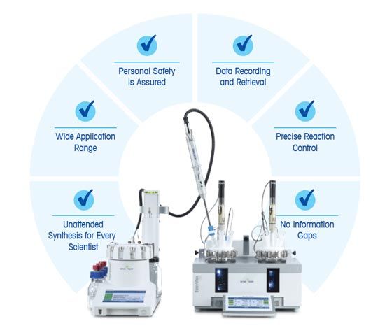 Replace Manual Synthesis Reaction Steps Replace Manual Synthesis Reaction Steps