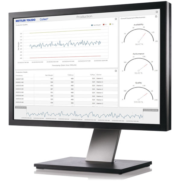 Software Collect+ System - Overview - METTLER TOLEDO