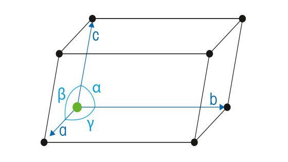 What is Polymorphism