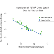 Predicting and Optimizing Filtration and Drying Cycle Time