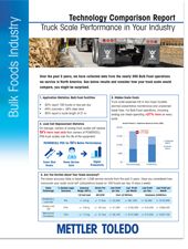 Truck Scale Performance in Your Industry